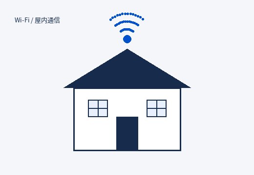 自宅の屋内通信環境イメージ